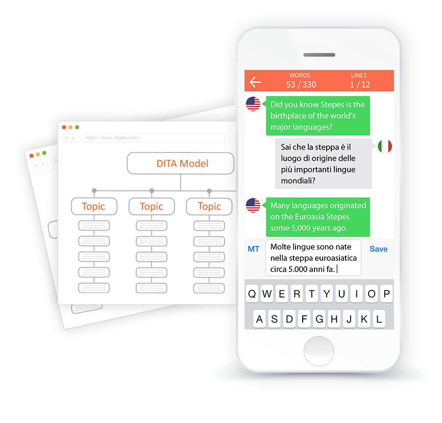 topic-based-authoring